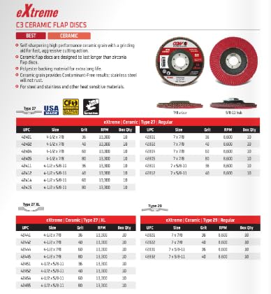 CGW Abrasives Ceramic FLAP DISCS C3 - Kool Products