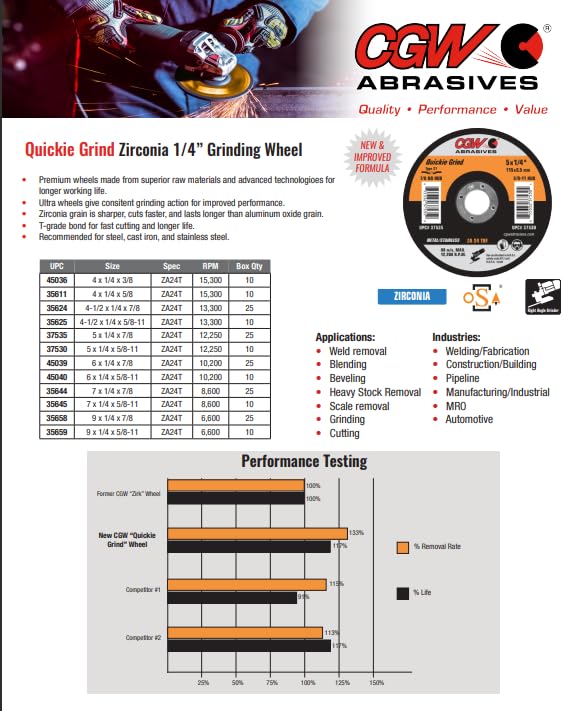 CGW Abrasives Quickie Grind Zirconia 1/4" Griding Wheels - Kool Products