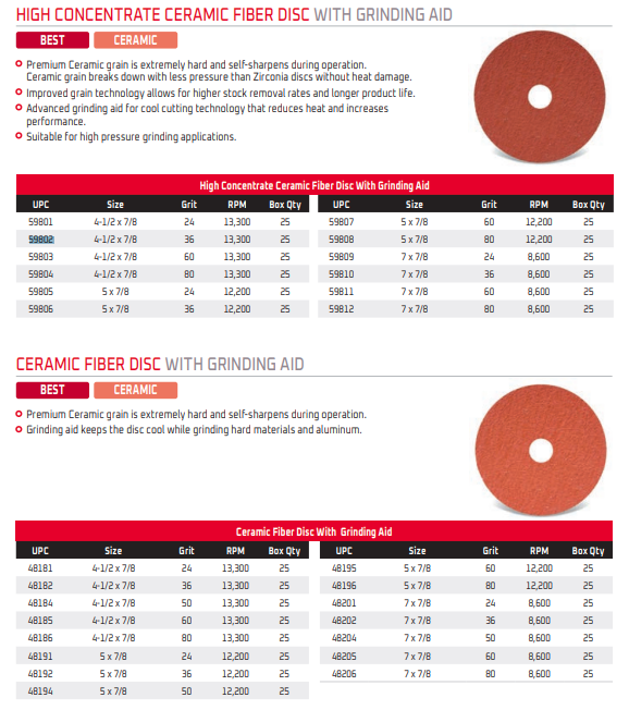 CGW Abrasives Fiber Discs - Premium Ceramic 2 with Grinding Aid - Kool Products