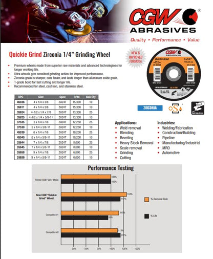 CGW Abrasives Quickie Grind Zirconia 1/4" Griding Wheels - Kool Products