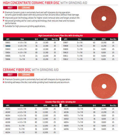 CGW Abrasives Fiber Discs - Premium Ceramic 2 with Grinding Aid - Kool Products