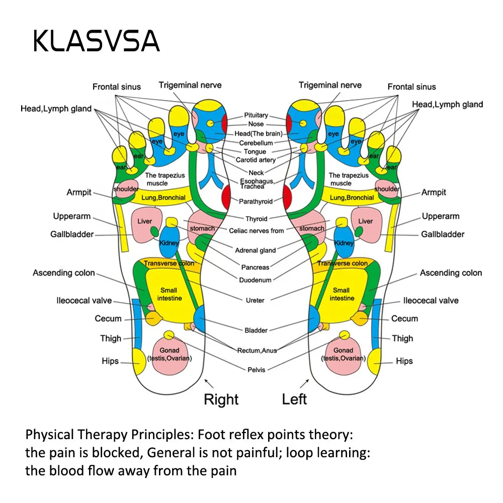 KLASVSA Reflexology Walk Stone Foot Leg Pain Relieve Relief Walk Massager Mat Health Care Acupressure Mat Pad massageador